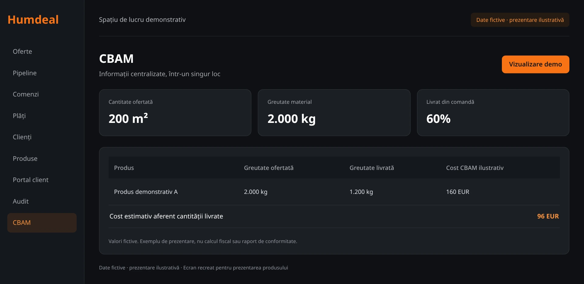 Ecran demonstrativ Humdeal, cu date fictive